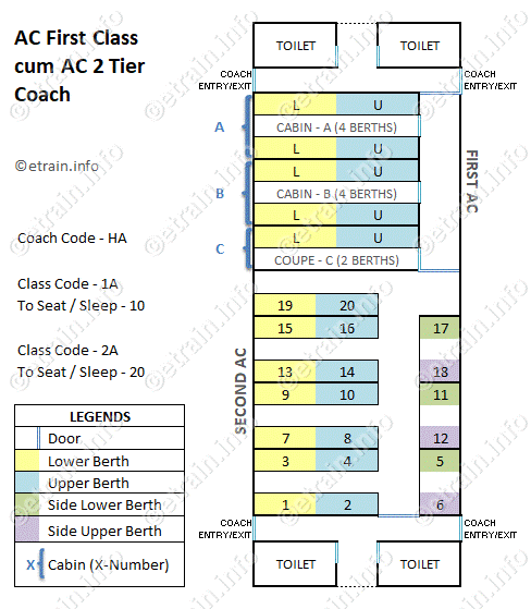 AC First Class cum AC 2 Tier (1A + 2A)