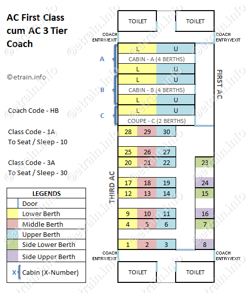AC First Class cum AC 3 Tier (1A + 3A)