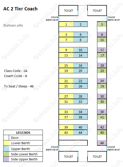 What Is The Difference Between Tier 2 Ac And Tier 3 Ac In