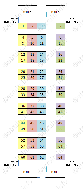 33+ Seating arrangement in 3rd ac train