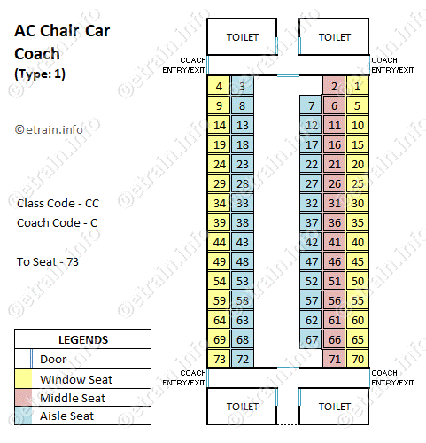AC Chair Car (Type-1) (CC)
