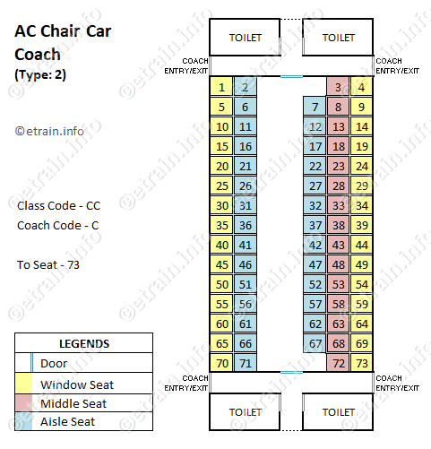 AC Chair Car (Type-2) (CC)