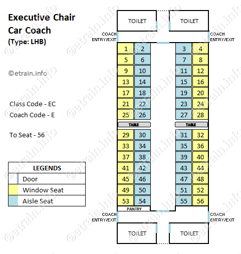 Executive Chair Car (LHB) (EC)
