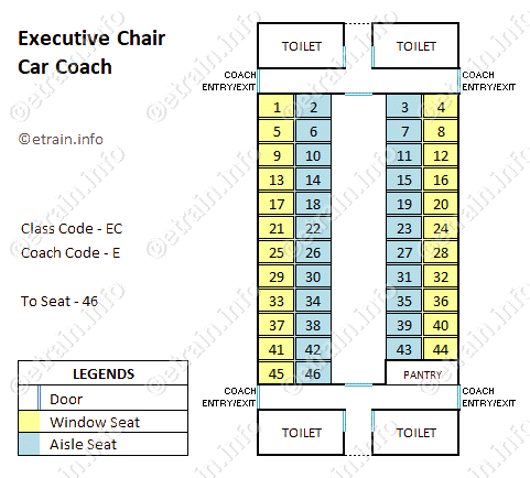 Executive Chair Car (EC)